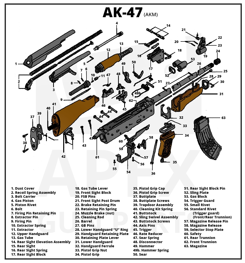 AK-47 Exploded View