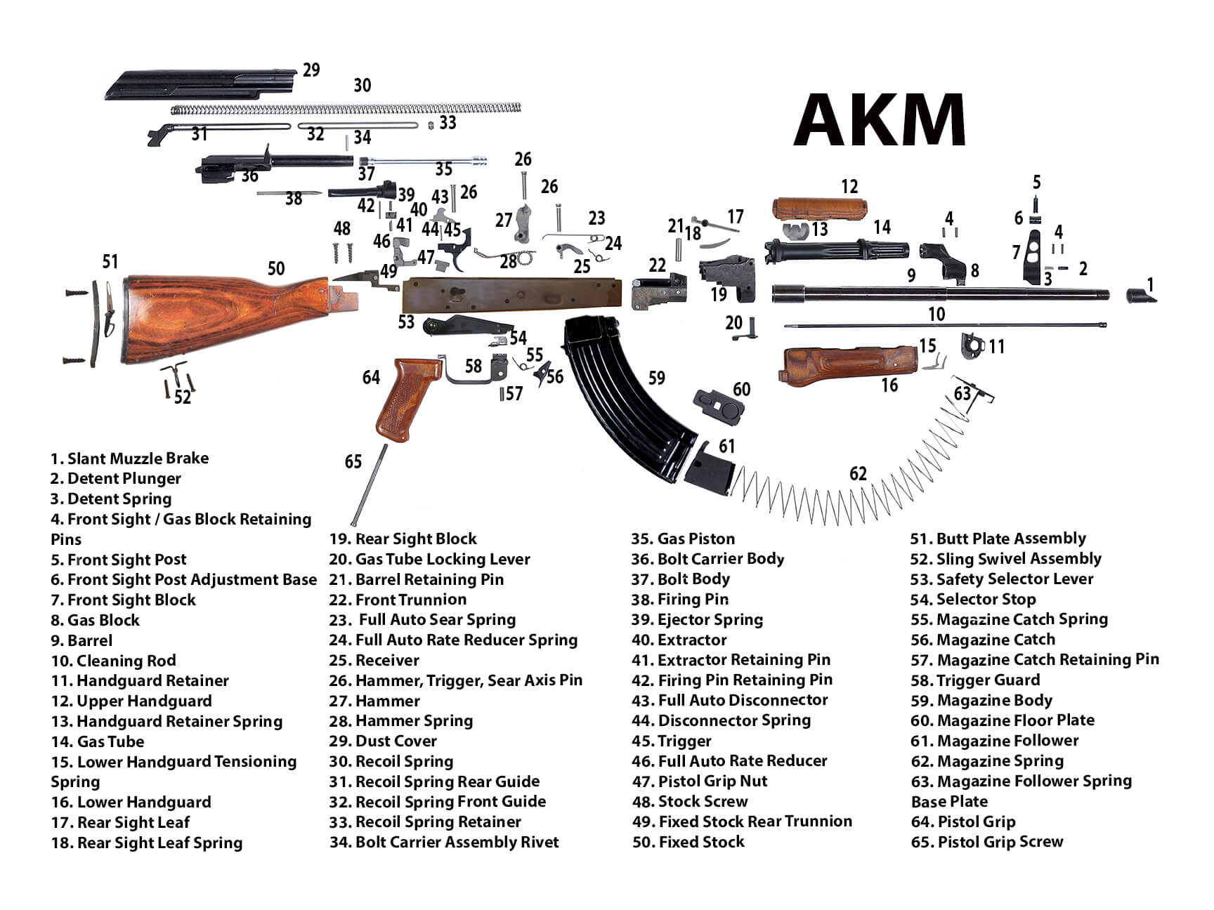 AK Replacement Parts, NEW