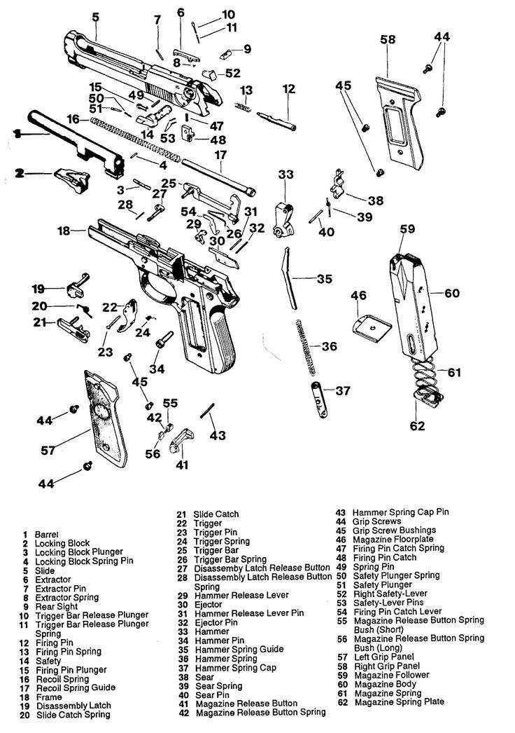 Beretta 92 (F, S, FS)