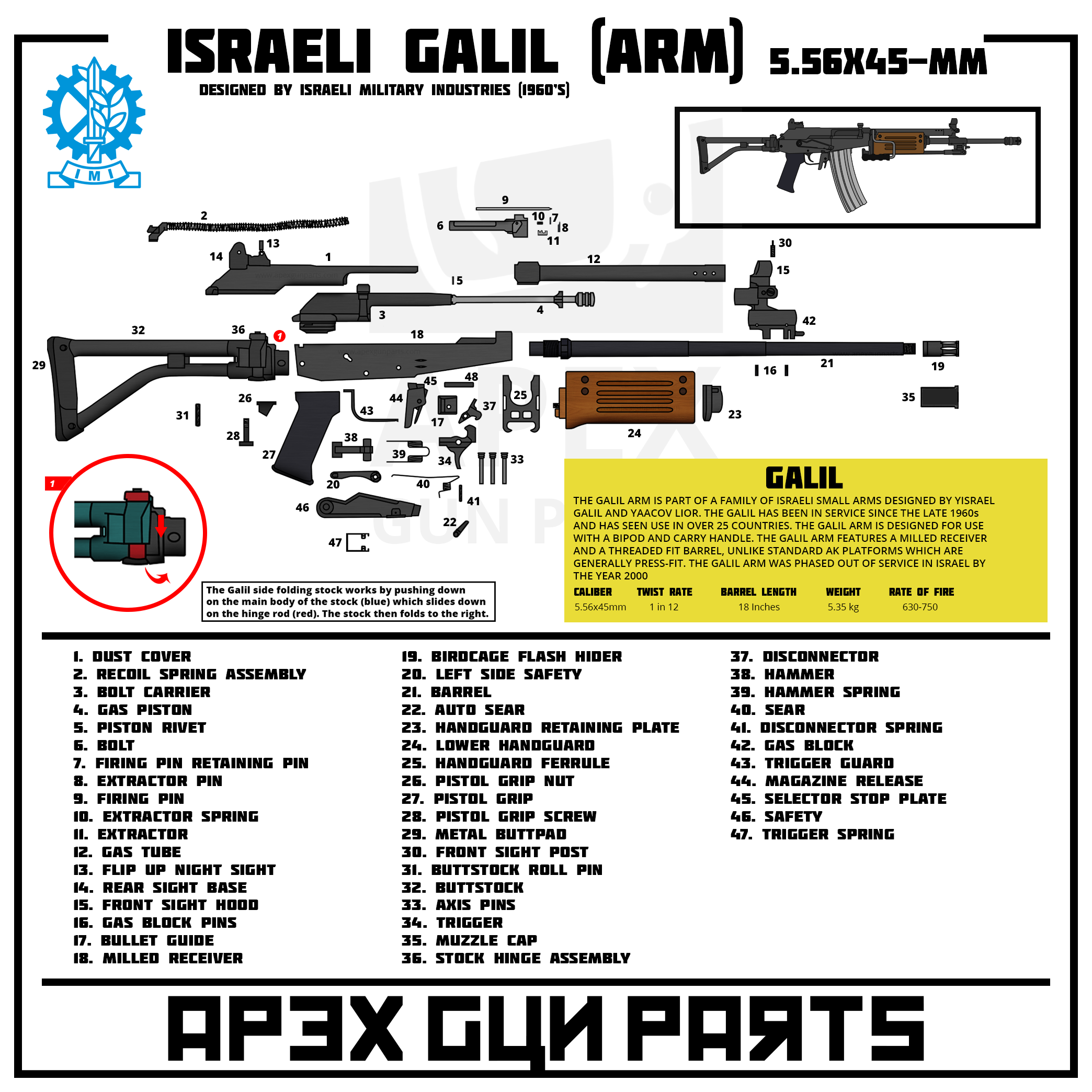 Galil ARM Expanded View